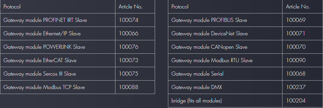 Modulare Gateway for industrial networks.png
